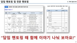 담임 멘토링 및 전문 멘토링
135
Ⅴ. 추후 일정 안내
“담임 멘토링 때 함께 이야기 나눠 보아요!”
 