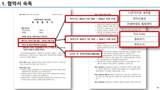 1. 협약서 숙독
20
 