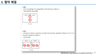 3. 협약 체결
23
베짱이뚠뚠 블로그 https://blog.naver.com/capt0617/222293799747
 