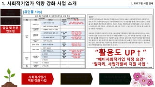 78
사회적기업가
역량 강화 사업
(예비)사회적기업
(지정) 인증 사업
(예비)사회적기업
지속가능성 향상 사업
사회적기업가
의무 교육
담임 및 전문
멘토링
진단
컨설팅
Ⅰ. 프로그램 사업 안내
1. 사회적기업가 역량 강화 사업 소개
[유인물 10p]
출처 - https://www.eroun.net/news/articleView.html?idxno=12449
“활용도 UP↑”
“예비사회적기업 지정 요건”
“일자리, 사업개발비 지원 사업＂
 