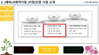 81
사회적기업가
역량 강화 사업
(예비)사회적기업
(지정) 인증 사업
(예비)사회적기업
지속가능성 향상 사업
지정 및 인증
멘토링
사회적기업가
peer 멘토링
지정 및 인증
교육
Ⅰ. 프로그램 사업 안내
2. (예비)사회적기업 (지정)인증 사업 소개
 