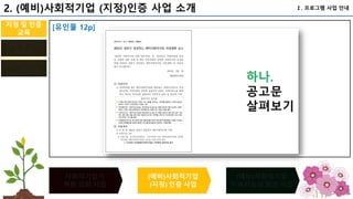 84
사회적기업가
역량 강화 사업
(예비)사회적기업
(지정) 인증 사업
(예비)사회적기업
지속가능성 향상 사업
지정 및 인증
멘토링
사회적기업가
peer 멘토링
지정 및 인증
교육
Ⅰ. 프로그램 사업 안내
2. (예비)사회적기업 (지정)인증 사업 소개
[유인물 12p]
 