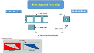 Blanking and Punching
ii) BLANKING iii) PUNCHING
 