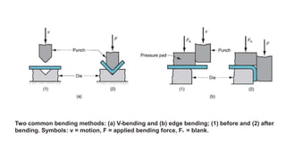 Two common bending methods: (a) V-bending and (b) edge bending; (1) before and (2) after
bending. Symbols: v = motion, F = applied bending force, Fh = blank.
 