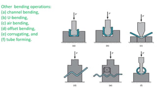 Other bending operations:
(a) channel bending,
(b) U-bending,
(c) air bending,
(d) offset bending,
(e) corrugating, and
(f) tube forming.
 