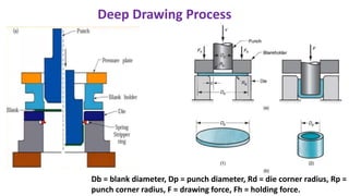 Db = blank diameter, Dp = punch diameter, Rd = die corner radius, Rp =
punch corner radius, F = drawing force, Fh = holding force.
Deep Drawing Process
 