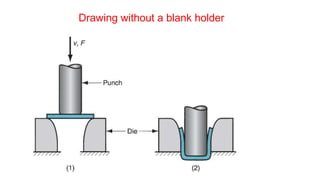 Drawing without a blank holder
 