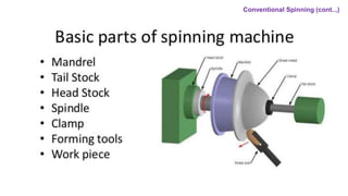 Conventional Spinning (cont..,)
 