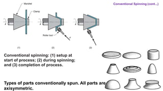 Conventional spinning: (1) setup at
start of process; (2) during spinning;
and (3) completion of process.
Conventional Spinning (cont..,)
Types of parts conventionally spun. All parts are
axisymmetric.
 