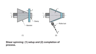 Shear spinning: (1) setup and (2) completion of
process.
 