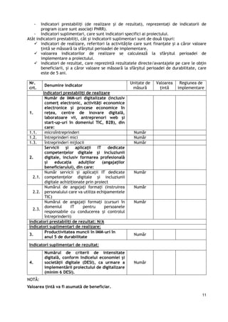 11
- Indicatori prestabiliți (de realizare și de rezultat), reprezentați de indicatorii de
program (care sunt asociați PNRR).
- Indicatori suplimentari, care sunt indicatori specifici ai proiectului.
Atât indicatorii prestabiliți, cât și indicatorii suplimentari sunt de două tipuri:
 indicatori de realizare, referitori la activitățile care sunt finanțate și a căror valoare
țintă se măsoară la sfârșitul perioadei de implementare,
 valoarea indicatorilor de realizare se calculează la sfârșitul perioadei de
implementare a proiectului.
 indicatori de rezultat, care reprezintă rezultatele directe/avantajele pe care le obțin
beneficiarii, și a căror valoare se măsoară la sfârșitul perioadei de durabilitate, care
este de 5 ani.
Nr.
crt.
Denumire indicator
Unitate de
măsură
Valoarea
țintă
Regiunea de
implementare
Indicatori prestabiliți de realizare
1.
Număr de IMM-uri digitalizate (inclusiv
comerț electronic, activități economice
electronice și procese economice în
rețea, centre de inovare digitală,
laboratoare vii, antreprenori web și
start-up-uri în domeniul TIC, B2B), din
care:
1.1. microîntreprinderi Număr
1.2. întreprinderi mici Număr
1.3. întreprinderi mijlocii Număr
2.
Servicii și aplicații IT dedicate
competențelor digitale și incluziunii
digitale, inclusiv formarea profesională
și educația adulților (angajaților
beneficiarului), din care:
2.1.
Număr servicii și aplicații IT dedicate
competențelor digitale și incluziunii
digitale achiziționate prin proiect
Număr
2.2.
Numărul de angajați formați (instruirea
personalului care va utiliza echipamentele
TIC)
Număr
2.3.
Numărul de angajați formați (cursuri în
domeniul IT pentru persoanele
responsabile cu conducerea și controlul
întreprinderii)
Număr
Indicatori prestabiliți de rezultat: N/A
Indicatori suplimentari de realizare:
3.
Productivitatea muncii în IMM-uri în
anul 5 de durabilitate
Număr
Indicatori suplimentari de rezultat:
4.
Numărul de criterii de intensitate
digitală, conform Indicelui economiei și
societății digitale (DESI), ca urmare a
implementării proiectului de digitalizare
(minim 6 DESI).
Număr
NOTĂ:
Valoarea țintă va fi asumată de beneficiar.
 