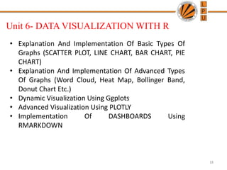 Unit 6- DATA VISUALIZATION WITH R
18
• Explanation And Implementation Of Basic Types Of
Graphs (SCATTER PLOT, LINE CHART, BAR CHART, PIE
CHART)
• Explanation And Implementation Of Advanced Types
Of Graphs (Word Cloud, Heat Map, Bollinger Band,
Donut Chart Etc.)
• Dynamic Visualization Using Ggplots
• Advanced Visualization Using PLOTLY
• Implementation Of DASHBOARDS Using
RMARKDOWN
 