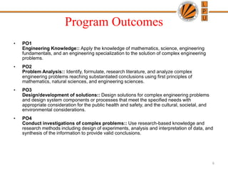 Program Outcomes
• PO1
Engineering Knowledge:: Apply the knowledge of mathematics, science, engineering
fundamentals, and an engineering specialization to the solution of complex engineering
problems.
• PO2
Problem Analysis:: Identify, formulate, research literature, and analyze complex
engineering problems reaching substantiated conclusions using first principles of
mathematics, natural sciences, and engineering sciences.
• PO3
Design/development of solutions:: Design solutions for complex engineering problems
and design system components or processes that meet the specified needs with
appropriate consideration for the public health and safety, and the cultural, societal, and
environmental considerations.
• PO4
Conduct investigations of complex problems:: Use research-based knowledge and
research methods including design of experiments, analysis and interpretation of data, and
synthesis of the information to provide valid conclusions.
6
 