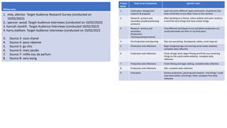 Bibliography:
1. mila, allerton Target Audience Research Survey (conducted on
10/02/2022)
2.. spencer. wood. Target Audience Interviews (conducted on 10/02/2022)
3. hannah stockill. Target Audience Interviews (conducted 10/02/2022)
4. harry statham. Target Audience Interviews (conducted on 10/02/2022
3. Source 3- coco chanel
4. Source 4- paco rabanne
5. Source 5- go chic
6. Source 6- marc jacobs
7. Source 7- millie eau da parfum
8. Source 8- vera wang
Project
Week
Tasks to be Completed: Specific Tasks
1 Initial plans, background
research & proposal
Look into some different types and brands of perfume that
have similarities to any ideas I have at the moment
2 Research- primary and
secondary [Audience/Existing
products]
After deciding on a theme, colour palette and scent, build on
it and find more things that have similar things.
3 Research- primary and
secondary
[Production
Techniques/Experiments]
Find different techniques to try out before production so I
could potentially use them in my final piece.
4 Pre-Production and planning Plan out everything. Storyboards, tables, mind maps etc
5 Production and reflections Begin designing logo and starting social media websites
complete daily reflection
6 Production and reflections Finish all logo work, begin filming and finish any remaining
things on the social media websites. complete daily
reflection
7 Production and reflections Finish filming and begin editing. complete daily reflection
8 Production and reflections Edit. complete daily reflection
9 Evaluation Review production, planning and research. Find things I could
have done better and things i liked. complete final daily
reflection
 