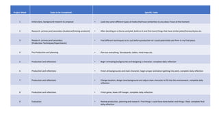 Project Week Tasks to be Completed: Specific Tasks
1 Initial plans, background research & proposal • Look into some different types of media that have similarities to any ideas I have at the moment
2 Research- primary and secondary [Audience/Existing products] • After deciding on a theme and plot, build on it and find more things that have similar plots/themes/styles etc.
3 Research- primary and secondary
[Production Techniques/Experiments]
• Find different techniques to try out before production so I could potentially use them in my final piece.
4 Pre-Production and planning • Plan out everything. Storyboards, tables, mind maps etc
5 Production and reflections • Begin animating backgrounds and designing a character, complete daily reflection
6 Production and reflections • Finish all backgrounds and main character, begin proper animation (getting into plot), complete daily reflection
7 Production and reflections • Change location, design new background and adjust main character to fit into the environment, complete daily
reflection
8 Production and reflections • Finish game, leave cliff-hanger, complete daily reflection
9 Evaluation • Review production, planning and research. Find things I could have done better and things i liked. complete final
daily reflection
 