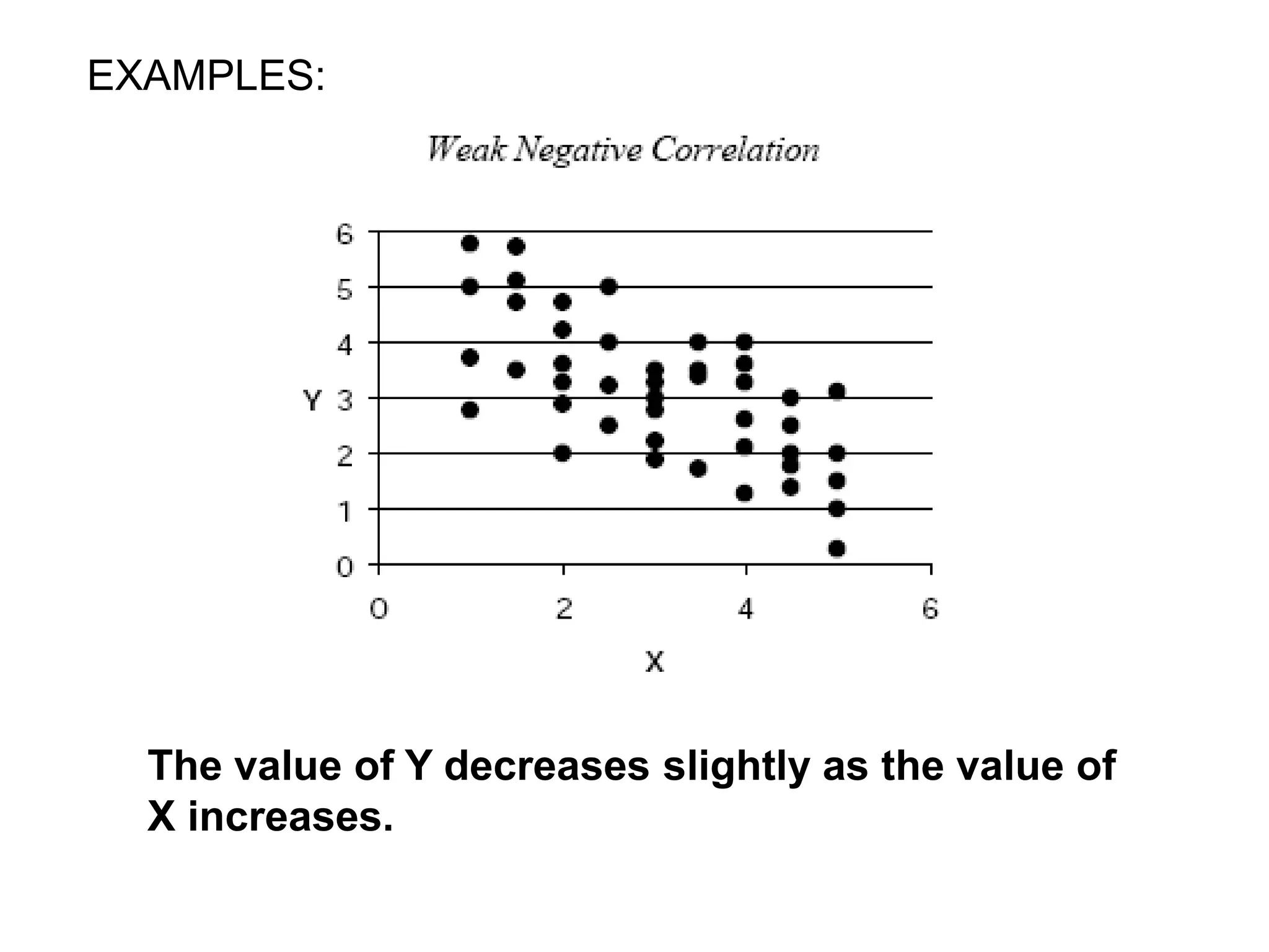EXAMPLES:
The value of Y decreases slightly as the value of
X increases.
 