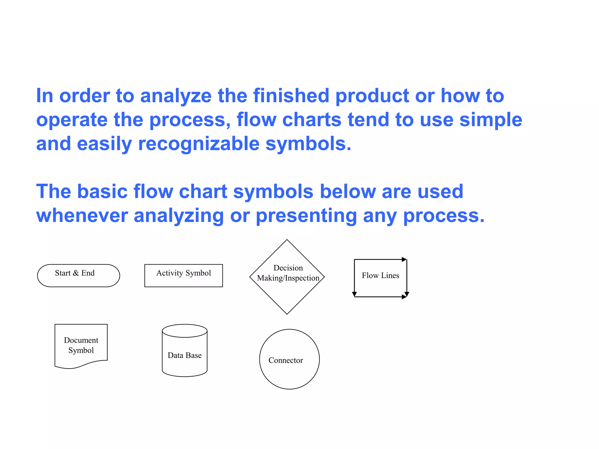 Activity Symbol
Decision
Making/Inspection
Data Base
Start & End
Connector
Flow Lines
Document
Symbol
In order to analyze the finished product or how to
operate the process, flow charts tend to use simple
and easily recognizable symbols.
The basic flow chart symbols below are used
whenever analyzing or presenting any process.
 