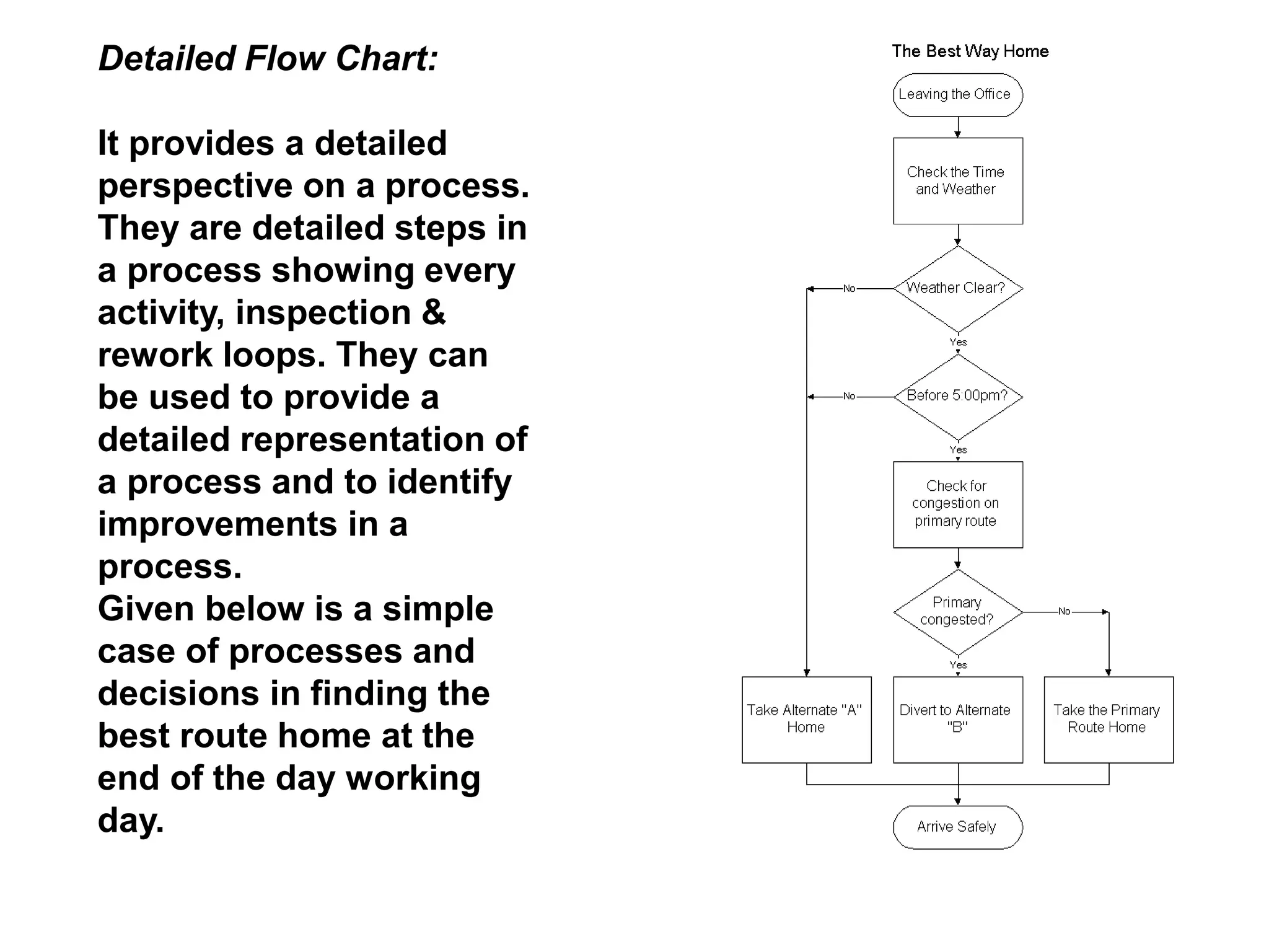 Detailed Flow Chart:
It provides a detailed
perspective on a process.
They are detailed steps in
a process showing every
activity, inspection &
rework loops. They can
be used to provide a
detailed representation of
a process and to identify
improvements in a
process.
Given below is a simple
case of processes and
decisions in finding the
best route home at the
end of the day working
day.
 