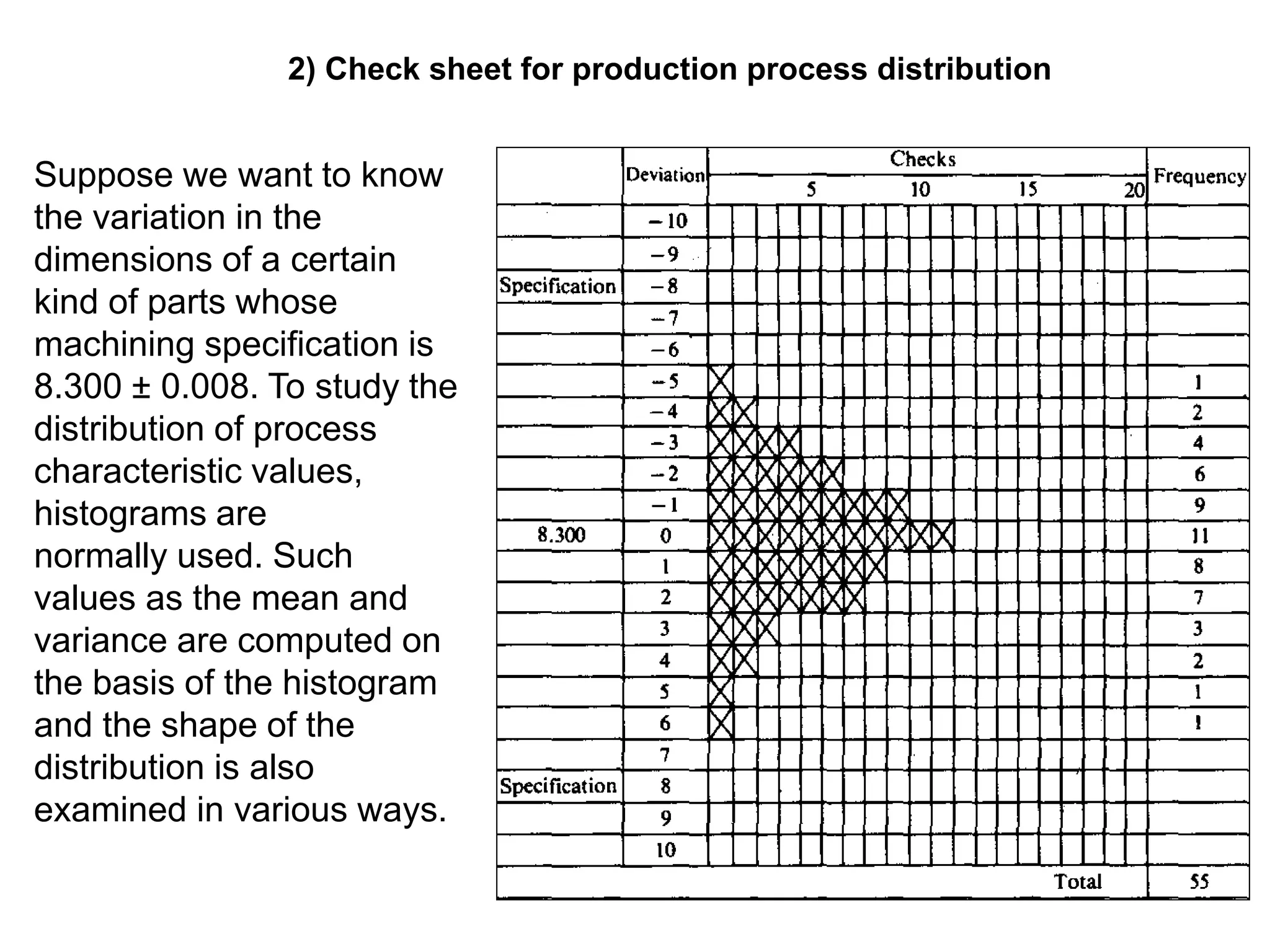 Suppose we want to know
the variation in the
dimensions of a certain
kind of parts whose
machining specification is
8.300 ± 0.008. To study the
distribution of process
characteristic values,
histograms are
normally used. Such
values as the mean and
variance are computed on
the basis of the histogram
and the shape of the
distribution is also
examined in various ways.
2) Check sheet for production process distribution
 