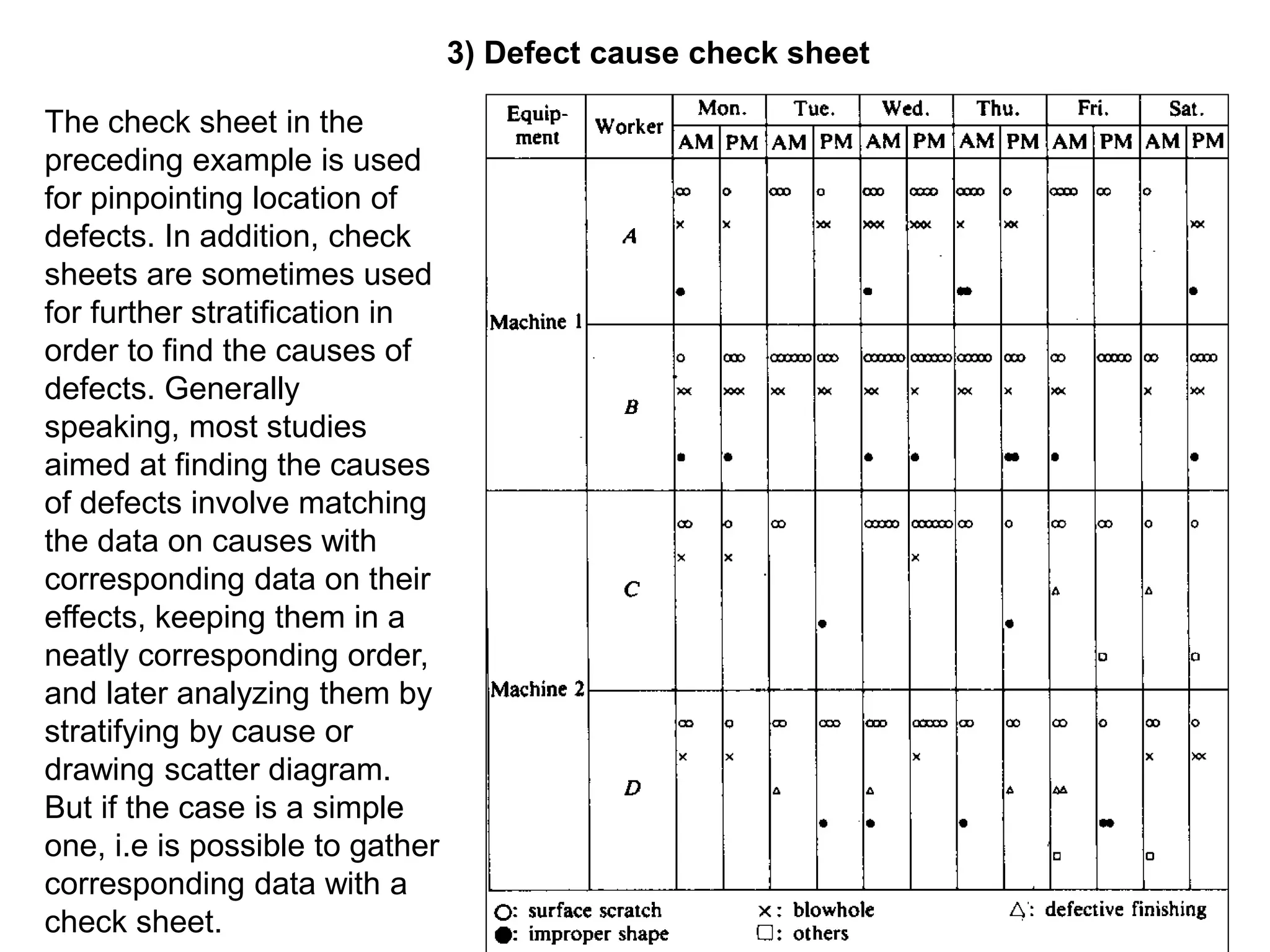 The check sheet in the
preceding example is used
for pinpointing location of
defects. In addition, check
sheets are sometimes used
for further stratification in
order to find the causes of
defects. Generally
speaking, most studies
aimed at finding the causes
of defects involve matching
the data on causes with
corresponding data on their
effects, keeping them in a
neatly corresponding order,
and later analyzing them by
stratifying by cause or
drawing scatter diagram.
But if the case is a simple
one, i.e is possible to gather
corresponding data with a
check sheet.
3) Defect cause check sheet
 