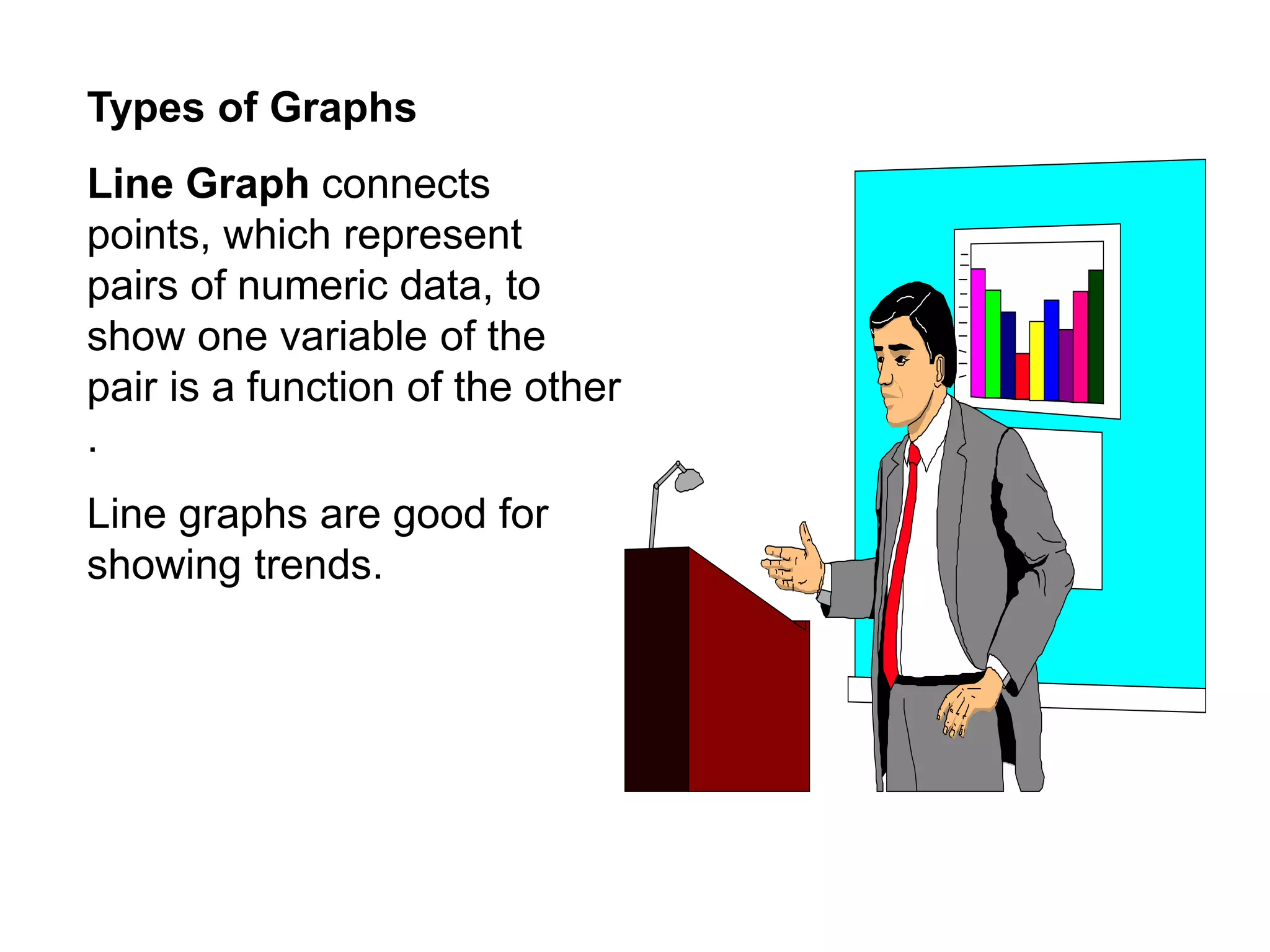Types of Graphs
Line Graph connects
points, which represent
pairs of numeric data, to
show one variable of the
pair is a function of the other
.
Line graphs are good for
showing trends.
 