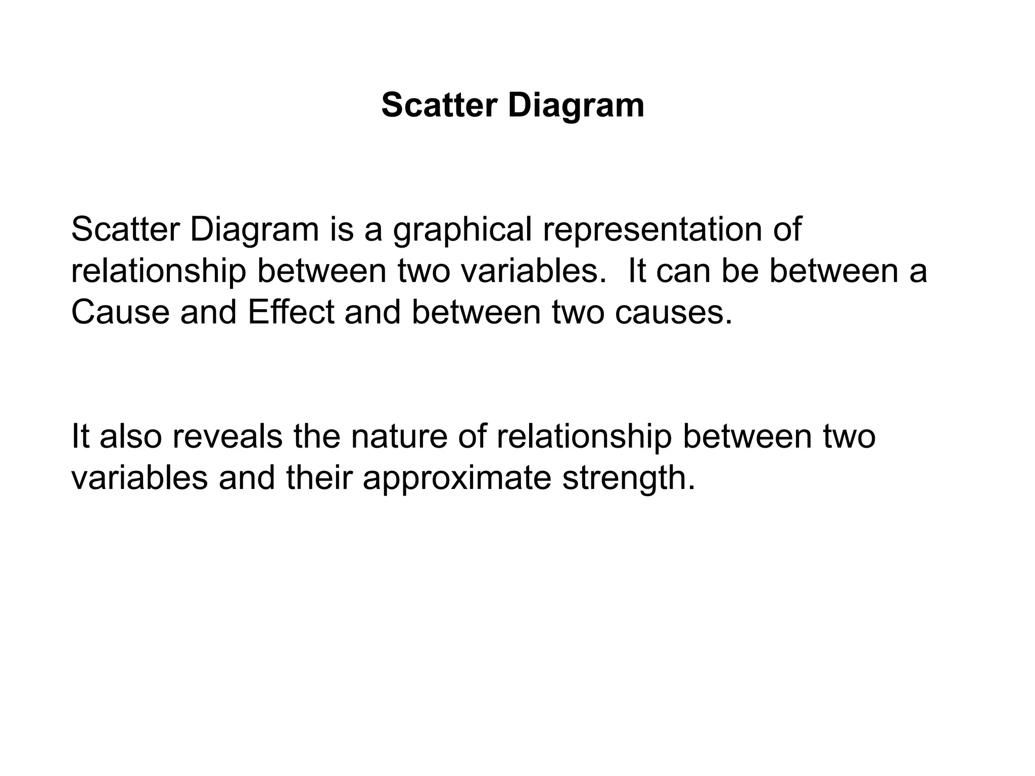 Scatter Diagram
Scatter Diagram is a graphical representation of
relationship between two variables. It can be between a
Cause and Effect and between two causes.
It also reveals the nature of relationship between two
variables and their approximate strength.
 