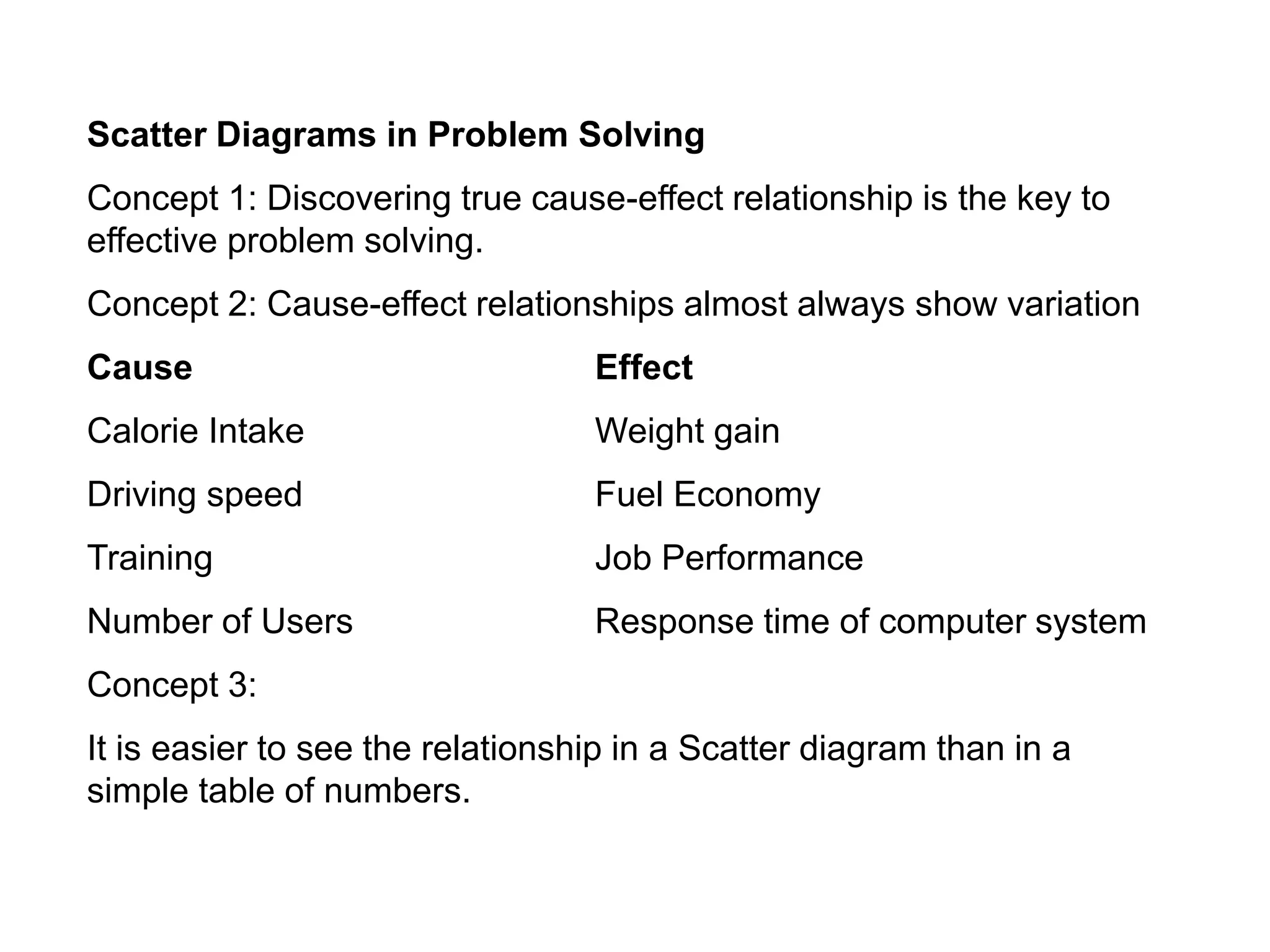 Scatter Diagrams in Problem Solving
Concept 1: Discovering true cause-effect relationship is the key to
effective problem solving.
Concept 2: Cause-effect relationships almost always show variation
Cause Effect
Calorie Intake Weight gain
Driving speed Fuel Economy
Training Job Performance
Number of Users Response time of computer system
Concept 3:
It is easier to see the relationship in a Scatter diagram than in a
simple table of numbers.
 