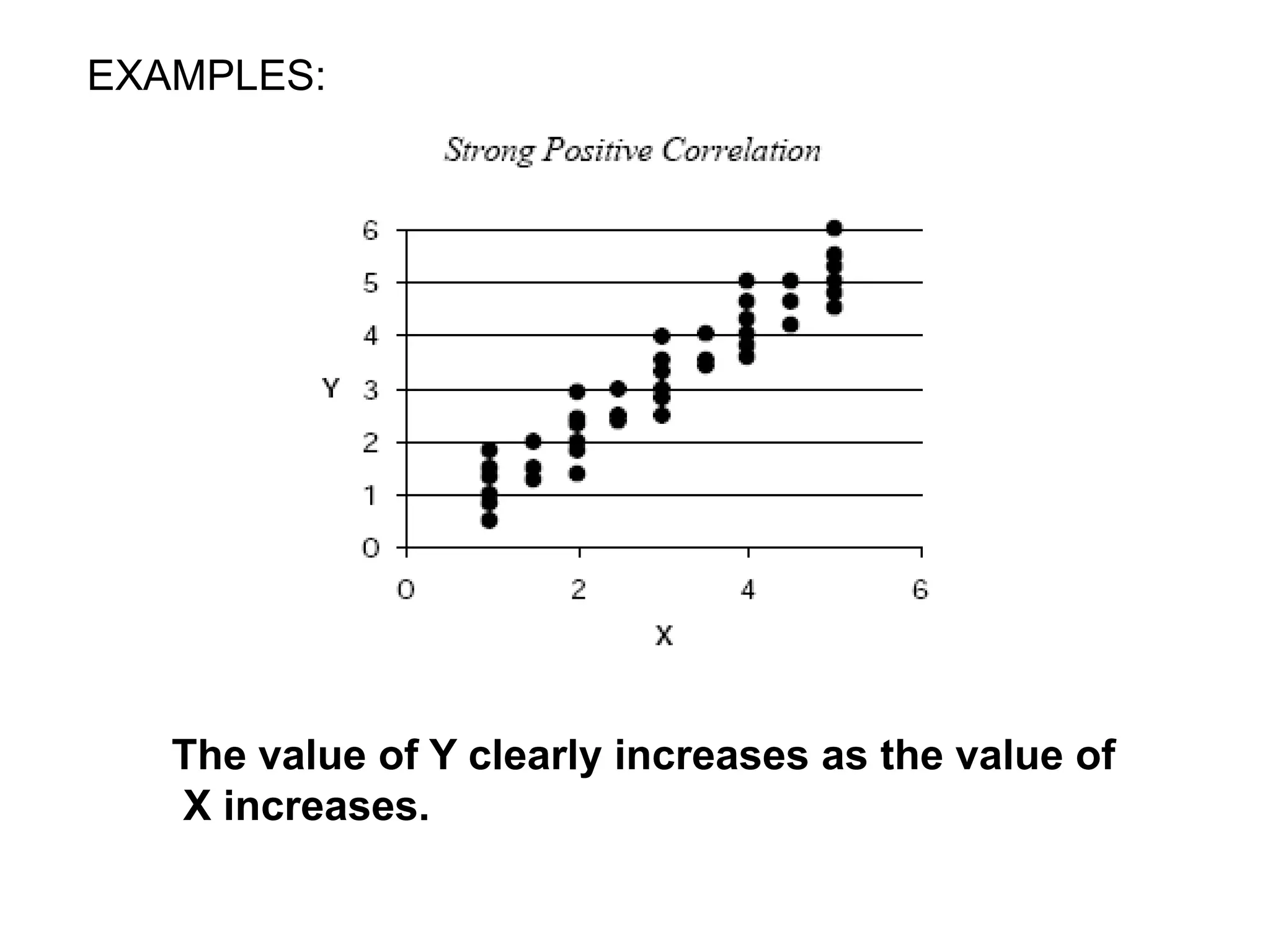 EXAMPLES:
The value of Y clearly increases as the value of
X increases.
 