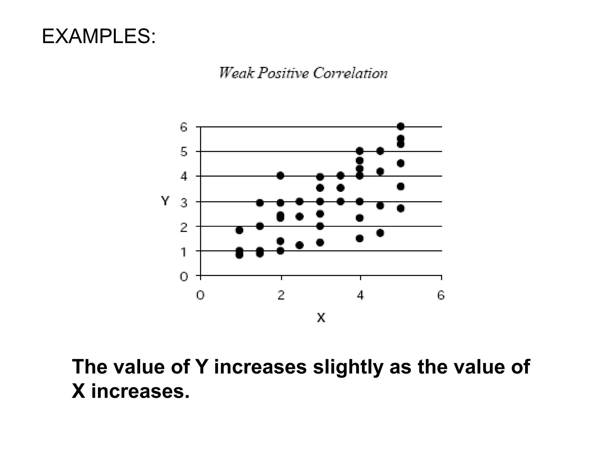 EXAMPLES:
The value of Y increases slightly as the value of
X increases.
 