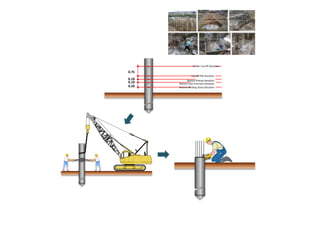0.0 Gambar Metoda Kerja_Sheet Pile.pptx