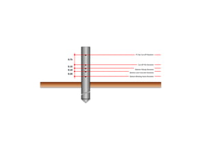 0.0 Gambar Metoda Kerja_Sheet Pile.pptx