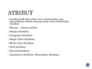 0. PPT ER Model.pptx