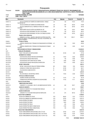 S10 Página 10
Presupuesto
ACTUALIZACION DE COSTOS Y PRESUPUESTOS DEL EXPEDIENTE TÉCNICO DEL PROYECTO "MEJORAMIENTO DEL
SERVICIO DE EDUCACIÓN SECUNDARIA EN LA I.E. JOSE CARLOS MARIATEGUI , DISTRITO DE LA OROYA, PROVINCIA DE
YAULI - JUNIN”
Presupuesto 0102156
GOBIERNO REGIONAL DE JUNÍN 19/10/2022
Costo al
Cliente
Lugar JUNIN - YAULI - OROYA
Precio S/. Parcial S/.
Item Descripción Und. Metrado
VÁLVULA ESFÉRICA EN TUBERÍA DE ALIMENTACIÓN AL TANQUE
ELEVADO Ø2.1/2"
und
03.06.01.12 1.00 175.73 175.73
VÁLVULA ESFÉRICA EN TUBERÍA DE DISTRIBUCION Ø3" und
03.06.01.13 2.00 207.93 415.86
VÁLVULA COMPUERTA EN LA TUBERÍA DE PURGA Ø3" (TANQUE
ELEVADO)
und
03.06.01.14 1.00 207.93 207.93
BRIDA ROMPE AGUA DE ACERO GALVANIZADO DE Ø3" und
03.06.01.15 5.00 129.73 648.65
ESCALERA DE ACERO INOXIDABLE TIPO 304 L EN CISTERNA M
03.06.01.16 1.50 370.76 556.14
ESCALERA DE ACERO INOXIDABLE TIPO 304 L EN TANQUE ELEVADO M
03.06.01.17 10.20 370.76 3,781.75
03.06.02 Equipos y otras instalaciones 3,464.11
BOMBA DE 3.0 HP,INCL. TABLERO, CABLEADO ELECTRICO (ELECTRO
NIVELES EN TANQUE Y CISTERNA NUEVOS), VALVULAS Y ACCESORIOS. (02
UNIDAD DE BOMBEO)
GLB
03.06.02.01 1.00 3,464.11 3,464.11
03.06.03 Pruebas en Cisterna 332.20
LIMPIEZA, DESINFECCION Y PRUEBA DE ESTANQUEIDAD EN CISTERNAS
DE AGUA
m3
03.06.03.01 7.50 30.20 226.50
LIMPIEZA, DESINFECCION Y PRUEBA DE ESTANQUEIDAD EN TANQUE
ELEVADO
m3
03.06.03.02 3.50 30.20 105.70
04 INSTALACIONES ELÉCTRICAS Y COMUNICACIONES 1,184,384.55
04.01 TRABAJOS PRELIMINARES 21,727.84
TRAZO Y REPLANTEO EN EDIFICACIONES M2
04.01.01 331.90 2.04 677.08
04.01.02 MOVIMIENTO DE TIERRAS 9,010.58
EXCAVACION DE ZANJAS PARA RED SUBTERRANEA m3
04.01.02.01 119.04 54.56 6,494.82
EXCAVACION DE ZANJAS PARA POSTES m3
04.01.02.02 1.94 54.56 105.85
EXCAVACIÓN DE HOYO PARA POZO DE TIERRA m3
04.01.02.03 24.90 54.56 1,358.54
EXCAVACION DE ZANJAS PARA BUZON DE INSPECCION m3
04.01.02.04 19.27 54.56 1,051.37
04.01.03 REFINE Y NIVELACION 2,932.13
REFINE Y NIVELACION DE ZANJA EN TERRENO NORMAL M2
04.01.03.01 162.62 6.54 1,063.53
CERNIDO DE TIERRA PARA CAMA DE APOYO M
04.01.03.02 331.90 2.72 902.77
COLOCACION DE CAMA DE APOYO M
04.01.03.03 331.90 2.91 965.83
04.01.04 Rellenos 2,783.16
RELLENO MANUAL CON MATERIAL PROPIO m3
04.01.04.01 119.04 23.38 2,783.16
04.01.05 Eliminacion de Material Excedente 6,324.89
ACARREO INTERNO DE MATERIAL m3
04.01.05.01 131.44 7.01 921.39
ELIMINACION DE MATERIAL EXCEDENTE DE EXCAVACIONES m3
04.01.05.02 131.44 41.11 5,403.50
04.02 Obras de Concreto Simple 3,230.75
04.02.01 CIMENTACION PARA POSTES 510.89
CONCRETO F`C=140 KG/CM2 + 30% P.G. EN CIMENTACION DE POSTES m3
04.02.01.01 3.02 169.17 510.89
04.02.02 DADOS DE CONCRETO 1,458.07
DADOS DE CONCRETO F'C=175 KG/CM2 PARA FAROLAS m3
04.02.02.01 3.12 467.33 1,458.07
04.02.03 BUZON DE INSPECCION 1,261.79
CONCRETO F'C=175 KG/CM2 PARA BUZON DE INSPECCION m3
04.02.03.01 2.70 467.33 1,261.79
04.03 SALIDA PARA ALUMBRADO 97,290.82
SALIDA DE ALUMBRADO DE TECHO PTO
04.03.01 863.00 70.75 61,057.25
SALIDA DE ALUMBRADO DE EMERGENCIA EN MURO PTO
04.03.02 237.00 70.75 16,767.75
SALIDA INTERRUPTOR SIMPLE PTO
04.03.03 156.00 76.94 12,002.64
SALIDA INTERRUPTOR DOBLE PTO
04.03.04 46.00 76.94 3,539.24
SALIDA INTERRUPTOR TRIPLE PTO
04.03.05 3.00 76.94 230.82
SALIDA INTERRUPTOR SIMPLE CONMUTACION PTO
04.03.06 47.00 76.94 3,616.18
SALIDA INTERRUPTOR DOBLE CONMUTACION PTO
04.03.07 1.00 76.94 76.94
04.04 SALIDA PARA TOMACORRIENTES 32,621.82
SALIDA TOMACORRIENTE BIPOLAR DOBLE CON L/T h=0.40 PTO
04.04.01 373.00 67.54 25,192.42
SALIDA TOMACORRIENTE BIPOLAR DOBLE CON L/T EN TECHO PTO
04.04.02 34.00 67.54 2,296.36
SALIDA TOMACORRIENTE BIPOLAR DOBLE CON L/T A PA h=1.20 PTO
04.04.03 76.00 67.54 5,133.04
25/10/2022 18:38:15
Fecha :
 