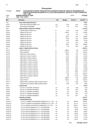 S10 Página 11
Presupuesto
ACTUALIZACION DE COSTOS Y PRESUPUESTOS DEL EXPEDIENTE TÉCNICO DEL PROYECTO "MEJORAMIENTO DEL
SERVICIO DE EDUCACIÓN SECUNDARIA EN LA I.E. JOSE CARLOS MARIATEGUI , DISTRITO DE LA OROYA, PROVINCIA DE
YAULI - JUNIN”
Presupuesto 0102156
GOBIERNO REGIONAL DE JUNÍN 19/10/2022
Costo al
Cliente
Lugar JUNIN - YAULI - OROYA
Precio S/. Parcial S/.
Item Descripción Und. Metrado
04.05 SALIDA PARA CARGAS ESPECIALES 1,700.32
SALIDA PARA SECADOR DE MANOS h=1.20 PTO
04.05.01 22.00 67.54 1,485.88
SALIDA PARA ELECTROBOMBA PTO
04.05.02 2.00 107.22 214.44
04.06 CANALIZACIONES, CONDUCTOS O TUBERIAS 121,974.58
TUBERIA CONDUIT FLEXIBLE 20 mm M
04.06.01 22.50 10.49 236.03
TUBERIA PVC SAP 20 mm M
04.06.02 6,364.30 11.81 75,162.38
TUBERIA PVC SAP 25 mm M
04.06.03 1.00 12.73 12.73
TUBERIA PVC SAP 35 mm M
04.06.04 292.50 20.72 6,060.60
TUBERIA PVC SAP 40 mm M
04.06.05 481.50 21.26 10,236.69
TUBERIA PVC SAP 50 mm M
04.06.06 58.70 26.88 1,577.86
TUBERIA PVC SAP 60 mm M
04.06.07 17.20 28.23 485.56
TUBERIA PVC SAP 80 mm M
04.06.08 692.30 40.54 28,065.84
TUBERIA PVC SAP 100 mm M
04.06.09 3.00 45.63 136.89
04.07 CABLES Y CONDUCTORES ELECTRICOS 270,786.73
CABLE NH-80/2.5mm2 M
04.07.01 10,098.25 7.86 79,372.25
CABLE NH-80/4mm2 M
04.07.02 4,567.70 8.76 40,013.05
CABLE NHX 2-1x6mm2+1x6mm2(T) M
04.07.03 399.50 16.19 6,467.91
CABLE NHX 2-1x10mm2+1x10mm2(T) M
04.07.04 119.10 21.94 2,613.05
CABLE N2XOH 3-1x6mm2+1x6mm2(T) M
04.07.05 248.60 18.06 4,489.72
CABLE N2XOH 3-1x10mm2+1x6mm2(T) M
04.07.06 393.90 22.95 9,040.01
CABLE N2XOH 3-1x16mm2+1x10mm2(T) M
04.07.07 155.70 33.06 5,147.44
CABLE N2XOH 3-1x25mm2+1x16mm2(T) M
04.07.08 47.30 48.91 2,313.44
CABLE N2XOH 3-1x35mm2+1x16mm2(T) M
04.07.09 94.10 58.71 5,524.61
CABLE N2XOH 3-1x50mm2+1x16mm2(T) M
04.07.10 64.40 83.43 5,372.89
CABLE N2XOH 3-1x120mm2+1x25mm2(T) M
04.07.11 47.30 194.34 9,192.28
CABLE N2XOH 3-1x150mm2+1x25mm2(T) M
04.07.12 90.10 268.01 24,147.70
CABLE N2XOH 3-1x185mm2+1x35mm2(T) M
04.07.13 71.90 412.43 29,653.72
CABLE N2XOH 3-1x300mm2+1x50mm2(T) M
04.07.14 5.00 574.73 2,873.65
CABLE CPT/2.5mm2 M
04.07.15 3,686.70 6.93 25,548.83
CABLE CPT/4mm2 M
04.07.16 2,279.20 7.29 16,615.37
CONDUCTOR DE Cu DESNUDO TEMPLE BLANDO DE 25mm2 M
04.07.17 41.10 34.66 1,424.53
CONDUCTOR DE Cu DESNUDO TEMPLE BLANDO DE 50mm2 M
04.07.18 23.80 41.02 976.28
04.08 CAJAS DE PASO 1,018.79
CAJA DE F°G° OCTOGONAL 100x50x55mm und
04.08.01 4.00 10.59 42.36
CAJA DE F°G° CUADRADA 100x100x80mm und
04.08.02 3.00 32.08 96.24
CAJA DE F°G° CUADRADA 150x150x80mm und
04.08.03 2.00 33.94 67.88
CAJA DE F°G° CUADRADA 200x200x80mm und
04.08.04 21.00 36.74 771.54
CAJA DE F°G° CUADRADA 300x300x80mm und
04.08.05 1.00 40.77 40.77
04.09 TABLEROS ELECTRICOS 137,222.71
04.09.01 TABLEROS PRINCIPALES 92,624.65
TG-BT-01 3ø, GABINETE AUTOSOPORTADO C/BARRAS DE Cu, B.T., IP-65 und
04.09.01.01 1.00 26,664.81 26,664.81
TG-GE-01 3ø, GABINETE AUTOSOPORTADO C/BARRAS DE Cu, B.T., IP-65 und
04.09.01.02 1.00 21,141.27 21,141.27
TTA-01 3ø, GABINETE AUTOSOPORTADO C/BARRAS DE Cu, B.T., IP-65 und
04.09.01.03 1.00 28,576.71 28,576.71
TG-101 3ø, RIEL DIN C/BARRAS DE Cu, B.T., IP-65, EMPOTRADO und
04.09.01.04 1.00 2,351.67 2,351.67
TG-102 3ø, RIEL DIN C/BARRAS DE Cu, B.T., IP-65, EMPOTRADO und
04.09.01.05 1.00 1,912.28 1,912.28
TG-103 3ø, RIEL DIN C/BARRAS DE Cu, B.T., IP-65, EMPOTRADO und
04.09.01.06 1.00 1,989.10 1,989.10
TG-104 3ø, RIEL DIN C/BARRAS DE Cu, B.T., IP-65, EMPOTRADO und
04.09.01.07 1.00 2,947.83 2,947.83
TG-105 3ø, RIEL DIN C/BARRAS DE Cu, B.T., IP-65, EMPOTRADO und
04.09.01.08 1.00 1,787.42 1,787.42
TG-106 3ø, RIEL DIN C/BARRAS DE Cu, B.T., IP-65, EMPOTRADO und
04.09.01.09 1.00 3,127.59 3,127.59
TG-107 3ø, RIEL DIN C/BARRAS DE Cu, B.T., IP-65, EMPOTRADO und
04.09.01.10 1.00 2,125.97 2,125.97
25/10/2022 18:38:15
Fecha :
 