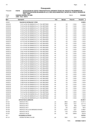 S10 Página 12
Presupuesto
ACTUALIZACION DE COSTOS Y PRESUPUESTOS DEL EXPEDIENTE TÉCNICO DEL PROYECTO "MEJORAMIENTO DEL
SERVICIO DE EDUCACIÓN SECUNDARIA EN LA I.E. JOSE CARLOS MARIATEGUI , DISTRITO DE LA OROYA, PROVINCIA DE
YAULI - JUNIN”
Presupuesto 0102156
GOBIERNO REGIONAL DE JUNÍN 19/10/2022
Costo al
Cliente
Lugar JUNIN - YAULI - OROYA
Precio S/. Parcial S/.
Item Descripción Und. Metrado
04.09.02 TABLEROS DE DISTRIBUCION Y OTROS 44,598.06
TD-101 3ø, RIEL DIN C/BARRAS DE Cu, B.T., IP-65, EMPOTRADO und
04.09.02.01 1.00 1,143.54 1,143.54
TD-102 3ø, RIEL DIN C/BARRAS DE Cu, B.T., IP-65, EMPOTRADO und
04.09.02.02 1.00 1,143.54 1,143.54
TD-103 3ø, RIEL DIN C/BARRAS DE Cu, B.T., IP-65, EMPOTRADO und
04.09.02.03 1.00 1,143.54 1,143.54
TD-104 3ø, RIEL DIN C/BARRAS DE Cu, B.T., IP-65, EMPOTRADO und
04.09.02.04 1.00 1,143.54 1,143.54
TD-105 3ø, RIEL DIN C/BARRAS DE Cu, B.T., IP-65, EMPOTRADO und
04.09.02.05 1.00 1,143.54 1,143.54
TD-106 3ø, RIEL DIN C/BARRAS DE Cu, B.T., IP-65, EMPOTRADO und
04.09.02.06 1.00 1,143.54 1,143.54
TD-107 3ø, RIEL DIN C/BARRAS DE Cu, B.T., IP-65, EMPOTRADO und
04.09.02.07 1.00 1,143.54 1,143.54
TD-108 3ø, RIEL DIN C/BARRAS DE Cu, B.T., IP-65, EMPOTRADO und
04.09.02.08 1.00 1,143.54 1,143.54
TD-109 3ø, RIEL DIN C/BARRAS DE Cu, B.T., IP-65, EMPOTRADO und
04.09.02.09 1.00 1,143.54 1,143.54
TD-110 3ø, RIEL DIN C/BARRAS DE Cu, B.T., IP-65, EMPOTRADO und
04.09.02.10 1.00 1,143.54 1,143.54
TD-111 3ø, RIEL DIN C/BARRAS DE Cu, B.T., IP-65, EMPOTRADO und
04.09.02.11 1.00 1,143.54 1,143.54
TD-112 3ø, RIEL DIN C/BARRAS DE Cu, B.T., IP-65, EMPOTRADO und
04.09.02.12 1.00 1,143.54 1,143.54
TD-114 3ø, RIEL DIN C/BARRAS DE Cu, B.T., IP-65, EMPOTRADO und
04.09.02.13 1.00 1,143.54 1,143.54
TD-115 3ø, RIEL DIN C/BARRAS DE Cu, B.T., IP-65, EMPOTRADO und
04.09.02.14 1.00 1,143.54 1,143.54
TD-201 3ø, RIEL DIN C/BARRAS DE Cu, B.T., IP-65, EMPOTRADO und
04.09.02.15 1.00 1,143.54 1,143.54
TD-202 3ø, RIEL DIN C/BARRAS DE Cu, B.T., IP-65, EMPOTRADO und
04.09.02.16 1.00 1,143.54 1,143.54
TD-203 3ø, RIEL DIN C/BARRAS DE Cu, B.T., IP-65, EMPOTRADO und
04.09.02.17 1.00 1,143.54 1,143.54
TD-204 3ø, RIEL DIN C/BARRAS DE Cu, B.T., IP-65, EMPOTRADO und
04.09.02.18 1.00 1,143.54 1,143.54
TD-205 3ø, RIEL DIN C/BARRAS DE Cu, B.T., IP-65, EMPOTRADO und
04.09.02.19 1.00 1,143.54 1,143.54
TD-206 3ø, RIEL DIN C/BARRAS DE Cu, B.T., IP-65, EMPOTRADO und
04.09.02.20 1.00 1,143.54 1,143.54
TD-207 3ø, RIEL DIN C/BARRAS DE Cu, B.T., IP-65, EMPOTRADO und
04.09.02.21 1.00 1,143.54 1,143.54
TD-211 3ø, RIEL DIN C/BARRAS DE Cu, B.T., IP-65, EMPOTRADO und
04.09.02.22 1.00 1,143.54 1,143.54
TD-212 3ø, RIEL DIN C/BARRAS DE Cu, B.T., IP-65, EMPOTRADO und
04.09.02.23 1.00 1,143.54 1,143.54
TD-213 3ø, RIEL DIN C/BARRAS DE Cu, B.T., IP-65, EMPOTRADO und
04.09.02.24 1.00 1,143.54 1,143.54
TD-214 3ø, RIEL DIN C/BARRAS DE Cu, B.T., IP-65, EMPOTRADO und
04.09.02.25 1.00 1,143.54 1,143.54
TD-301 3ø, RIEL DIN C/BARRAS DE Cu, B.T., IP-65, EMPOTRADO und
04.09.02.26 1.00 1,143.54 1,143.54
TD-302 3ø, RIEL DIN C/BARRAS DE Cu, B.T., IP-65, EMPOTRADO und
04.09.02.27 1.00 1,143.54 1,143.54
TD-303 3ø, RIEL DIN C/BARRAS DE Cu, B.T., IP-65, EMPOTRADO und
04.09.02.28 1.00 1,143.54 1,143.54
TD-304 3ø, RIEL DIN C/BARRAS DE Cu, B.T., IP-65, EMPOTRADO und
04.09.02.29 1.00 1,143.54 1,143.54
TD-305 3ø, RIEL DIN C/BARRAS DE Cu, B.T., IP-65, EMPOTRADO und
04.09.02.30 1.00 1,143.54 1,143.54
TD-306 3ø, RIEL DIN C/BARRAS DE Cu, B.T., IP-65, EMPOTRADO und
04.09.02.31 1.00 1,143.54 1,143.54
TD-307 3ø, RIEL DIN C/BARRAS DE Cu, B.T., IP-65, EMPOTRADO und
04.09.02.32 1.00 1,143.54 1,143.54
TD-311 3ø, RIEL DIN C/BARRAS DE Cu, B.T., IP-65, EMPOTRADO und
04.09.02.33 1.00 1,143.54 1,143.54
TD-312 3ø, RIEL DIN C/BARRAS DE Cu, B.T., IP-65, EMPOTRADO und
04.09.02.34 1.00 1,143.54 1,143.54
TD-313 3ø, RIEL DIN C/BARRAS DE Cu, B.T., IP-65, EMPOTRADO und
04.09.02.35 1.00 1,143.54 1,143.54
TD-314 3ø, RIEL DIN C/BARRAS DE Cu, B.T., IP-65, EMPOTRADO und
04.09.02.36 1.00 1,143.54 1,143.54
TCI-101 3ø, RIEL DIN C/BARRAS DE Cu, B.T., IP-65, EMPOTRADO und
04.09.02.37 1.00 1,143.54 1,143.54
TF-101 3ø, RIEL DIN C/BARRAS DE Cu, B.T., IP-65, EMPOTRADO und
04.09.02.38 1.00 1,143.54 1,143.54
TF-102 3ø, RIEL DIN C/BARRAS DE Cu, B.T., IP-65, EMPOTRADO und
04.09.02.39 1.00 1,143.54 1,143.54
04.10 ARTEFACTOS DE ILUMINACIÓN 223,309.10
ARTEFACTO TIPO 1 und
04.10.01 496.00 228.22 113,197.12
ARTEFACTO TIPO 2 und
04.10.02 228.00 143.47 32,711.16
ARTEFACTO TIPO 3 und
04.10.03 94.00 96.86 9,104.84
ARTEFACTO TIPO 4 und
04.10.04 2.00 228.22 456.44
ARTEFACTO TIPO LUZ DE EMERGENCIA EN MURO und
04.10.05 237.00 132.91 31,499.67
ARTEFACTO TIPO 1E und
04.10.06 21.00 1,270.59 26,682.39
ARTEFACTO TIPO 2E und
04.10.07 6.00 1,609.58 9,657.48
04.11 ACCESORIOS ELECTRICOS 54,079.63
INTERRUPTOR SIMPLE 16A. 250V und
04.11.01 156.00 67.44 10,520.64
25/10/2022 18:38:15
Fecha :
 