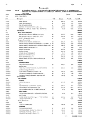 S10 Página 4
Presupuesto
ACTUALIZACION DE COSTOS Y PRESUPUESTOS DEL EXPEDIENTE TÉCNICO DEL PROYECTO "MEJORAMIENTO DEL
SERVICIO DE EDUCACIÓN SECUNDARIA EN LA I.E. JOSE CARLOS MARIATEGUI , DISTRITO DE LA OROYA, PROVINCIA DE
YAULI - JUNIN”
Presupuesto 0102156
GOBIERNO REGIONAL DE JUNÍN 19/10/2022
Costo al
Cliente
Lugar JUNIN - YAULI - OROYA
Precio S/. Parcial S/.
Item Descripción Und. Metrado
VIGA METALICA 02 kg
01.07.03 6,501.00 12.32 80,092.32
VIGA METALICA DE UNION 03 kg
01.07.04 995.40 12.32 12,263.33
BRIDA METALICA DE ANCLAJE kg
01.07.05 319.20 12.32 3,932.54
COBERTURA TR4 CALAMINON CURVO ALUZIN 0.40 mm M2
01.07.06 2,198.80 93.36 205,279.97
CERCO DE MALLA METALICA, COCADA 2 1/2""x2 1/2" C/PERFILES M2
01.07.07 332.24 150.96 50,154.95
02 ARQUITECTURA 4,906,579.10
02.01 Muros y Tabiques de Albañilería 544,949.51
MURO DE LADRILLO KK TIPO IV CABEZA M:1:4 E=1.5 cm (*) M2
02.01.01 2,235.81 137.58 307,602.74
MURO DE LADRILLO KK TIPO IV SOGA M:1:4 E=1.5 cm (*) M2
02.01.02 2,825.63 82.23 232,351.55
ACERO Fy=4200 kg/cm2.REF MUROS kg
02.01.03 758.00 6.59 4,995.22
02.02 Revoques y Revestimientos 908,754.56
TARRAJEO RAYADO PRIMARIO, MORTERO C:A 1:5 M2
02.02.01 3,274.27 26.44 86,571.70
TARRAJEO EN MUROS DE ALBAÑILERIA INTERIORES E=1.5CM MEZCLA 1:5 M2
02.02.02 4,320.02 32.63 140,962.25
TARRAJEO EN MUROS DE ALBAÑILERIA EXTERIORES E=1.5CM MEZCLA 1:5 M2
02.02.03 2,988.00 34.89 104,251.32
TARRAJEO EN MUROS DE CONCRETO (1:5) M2
02.02.04 5.32 34.89 185.61
TARRAJEO EN COLUMNAS M2
02.02.05 4,194.46 39.41 165,303.67
TARRAJEO EN VIGAS M2
02.02.06 3,837.96 51.84 198,959.85
TARRAJEO CON IMPERMEABILIZANTE M2
02.02.07 791.87 64.28 50,901.40
VESTIDURA DE DERRAMES (1:5) E=.15 M
02.02.08 3,840.69 19.62 75,354.34
BRUÑAS SEGUN DETALLE (1 x 1 cm) M
02.02.09 5,876.72 8.93 52,479.11
TARRAJEO SEMIPULIDO DE ESCALERAS DE CONCRETO (1:5) M2
02.02.10 1,141.01 29.61 33,785.31
02.03 Cielo Rasos 812,840.47
02.03.01 Cielo Rasos con Mezcla 189,986.28
CIELO RASO CON MEZCLA C:A 1:5 M2
02.03.01.01 3,456.81 54.96 189,986.28
02.03.02 Falso Cielo Rasos 185,308.17
FALSO CIELO RASO SUSPENDIDO CON AISLAMIENTO TERMICO M2
02.03.02.01 2,009.85 92.20 185,308.17
02.03.03 Acondicionamiento y confort térmico 437,546.02
MURO TERMICO CON PLANCHA DE OSB DE 15 MM M2
02.03.03.01 1,922.47 216.74 416,676.15
AISLAMIENTO CON MANGA PLASTICA DE POLIETILENO M2
02.03.03.02 382.21 6.89 2,633.43
AISLAMIENTO TERMICO CON FIBRA DE VIDRIO PARA PISO
MACHIHEMBRADO
M2
02.03.03.03 1,395.29 13.07 18,236.44
02.04 Pisos y Pavimentos 821,015.42
02.04.01 Contrapisos 166,523.12
CONTRAPISO DE 48 mm M2
02.04.01.01 4,177.70 39.86 166,523.12
02.04.02 Pisos 492,564.11
PISO CERAMICO40 x 40 ALTO TRAFICO - NACIONAL M2
02.04.02.01 2,083.51 56.41 117,530.80
MACHIHEMBRADO MAD.1"x4" DURMIENTE 2"x 3" M2
02.04.02.02 1,711.64 198.15 339,161.47
PISO ADOQUIN RECTANGULAR , COLOR ROJO 20x10x6 CM M2
02.04.02.03 413.27 86.80 35,871.84
02.04.03 Pisos de Concreto 7,437.31
PISO DE CEMENTO SEMIPULIDO Y BRUÑADO E=2" S/COLOREAR M2
02.04.03.01 148.39 50.12 7,437.31
02.04.04 Patios y veredas 154,490.88
PATIOS Y VEREDA CONCRETO 175 kg/cm² E=4" FROT.Y BRUÑADO M2
02.04.04.01 2,245.75 68.37 153,541.93
ASTA DE BANDERA PARA I.E.I PZA
02.04.04.02 1.00 948.95 948.95
02.05 Zócalos y Contrazocalos 143,466.39
02.05.01 Zócalos 82,294.63
ZOCALO DE CERAMICO 30x20 M2
02.05.01.01 1,098.58 74.91 82,294.63
02.05.02 Contrazócalos 61,171.76
CONTRAZÓCALO CERÁMICO M
02.05.02.01 689.19 25.85 17,815.56
CONTRAZOCALO MAD. CEDRO 3/4"X4" + RODON 3/4" M
02.05.02.02 1,085.05 14.74 15,993.64
CONTR.S/COLOREAR H=20 cm MZ 1:2 e=1.5 cm M
02.05.02.03 821.90 15.58 12,805.20
CONTR.S/COLOREAR H=30 cm MZ 1:2 e=1.5 cm M
02.05.02.04 819.21 17.77 14,557.36
25/10/2022 18:38:15
Fecha :
 