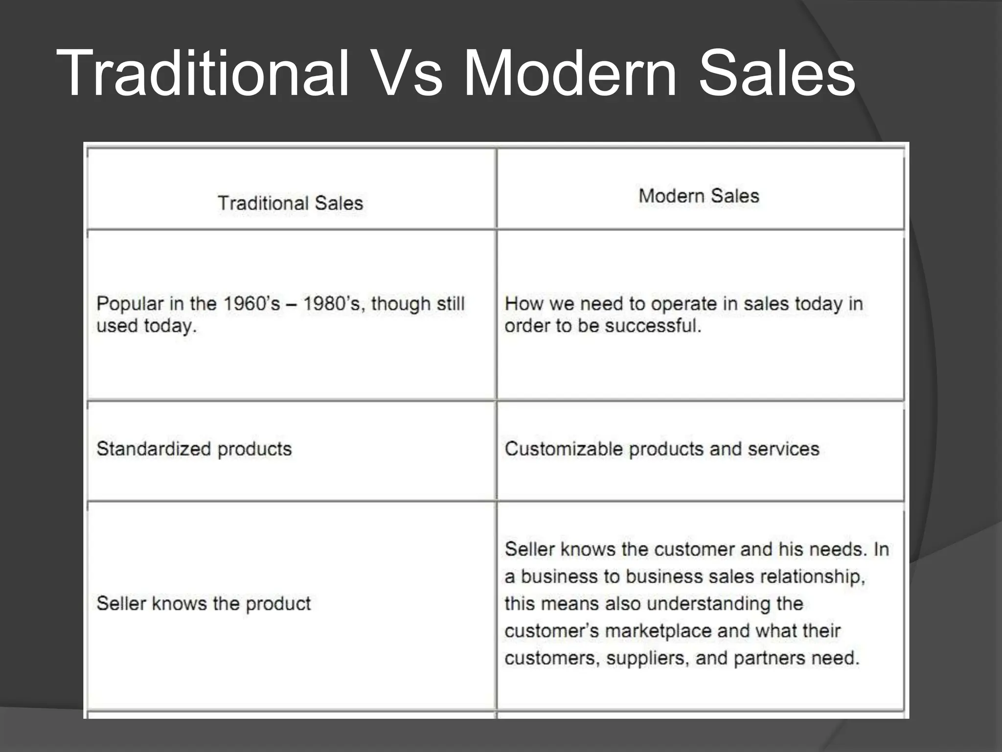 Basic Selling Skill.pptx
