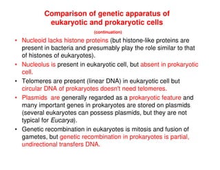 Comparison of genetic apparatus of
eukaryotic and prokaryotic cells
(continuation)
• Nucleoid lacks histone proteins (but histone-like proteins are
present in bacteria and presumably play the role similar to that
of histones of eukaryotes).
• Nucleolus is present in eukaryotic cell, but absent in prokaryotic
cell.
• Telomeres are present (linear DNA) in eukaryotic cell but
• Telomeres are present (linear DNA) in eukaryotic cell but
circular DNA of prokaryotes doesn't need telomeres.
• Plasmids are generally regarded as a prokaryotic feature and
many important genes in prokaryotes are stored on plasmids
(several eukaryotes can possess plasmids, but they are not
typical for Eucarya).
• Genetic recombination in eukaryotes is mitosis and fusion of
gametes, but genetic recombination in prokaryotes is partial,
undirectional transfers DNA.
 