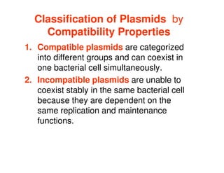 Classification of Plasmids by
Compatibility Properties
1. Compatible plasmids are categorized
into different groups and can coexist in
one bacterial cell simultaneously.
2. Incompatible plasmids are unable to
2. Incompatible plasmids are unable to
coexist stably in the same bacterial cell
because they are dependent on the
same replication and maintenance
functions.
 
