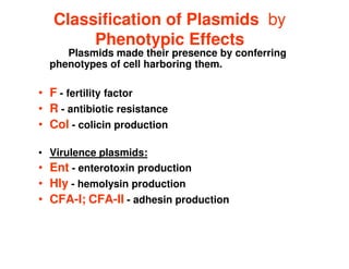 Classification of Plasmids by
Phenotypic Effects
Plasmids made their presence by conferring
phenotypes of cell harboring them.
• F - fertility factor
• R - antibiotic resistance
• Col - colicin production
• Col - colicin production
• Virulence plasmids:
• Ent - enterotoxin production
• Hly - hemolysin production
• CFA-I; CFA-II - adhesin production
 