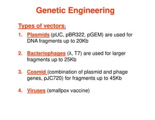 Types of vectors:
1. Plasmids (pUC, pBR322, pGEM) are used for
DNA fragments up to 20Kb
2. Bacteriophages (λ, T7) are used for larger
Genetic Engineering
Genetic Engineering
2. Bacteriophages (λ, T7) are used for larger
fragments up to 25Kb
3. Cosmid (combination of plasmid and phage
genes, pJC720) for fragments up to 45Kb
4. Viruses (smallpox vaccine)
 