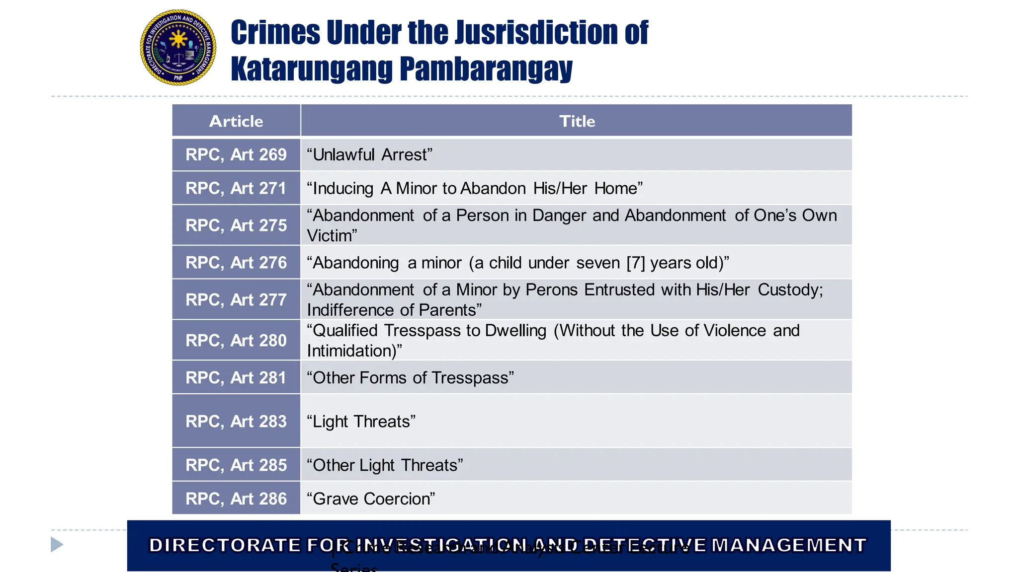 Crimes Under the Jusrisdiction of
Katarungang Pambarangay
Article Title
RPC, Art 269 “Unlawful Arrest”
RPC, Art 271 “Inducing A Minor to Abandon His/Her Home”
RPC, Art 275
“Abandonment of a Person in Danger and Abandonment of One’s Own
Victim”
RPC, Art 276 “Abandoning a minor (a child under seven [7] years old)”
RPC, Art 277
“Abandonment of a Minor by Perons Entrusted with His/Her Custody;
Indifference of Parents”
RPC, Art 280
“Qualified Tresspass to Dwelling (Without the Use of Violence and
Intimidation)”
RPC, Art 281 “Other Forms of Tresspass”
RPC, Art 283 “Light Threats”
RPC, Art 285 “Other Light Threats”
RPC, Art 286 “Grave Coercion”
| Crime Research andAnalysis Center Lecture
 