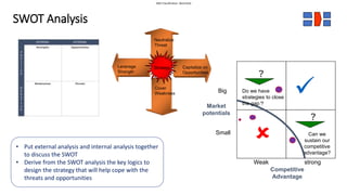 MBA strategy project template Strategic Management | PPTX