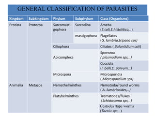 Intestinal Parasites Classification 0. Introduction to Medical Parasitology.pptx