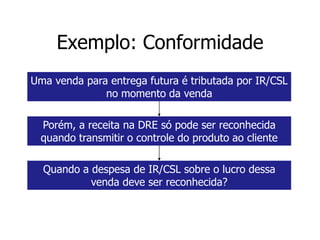 Exemplo: Conformidade
Uma venda para entrega futura é tributada por IR/CSL
no momento da venda
Porém, a receita na DRE só pode ser reconhecida
quando transmitir o controle do produto ao cliente
Quando a despesa de IR/CSL sobre o lucro dessa
venda deve ser reconhecida?
 
