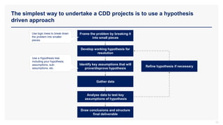 The simplest way to undertake a CDD projects is to use a hypothesis
driven approach
14
Develop working hypothesis for
resolution
Identify key assumptions that will
prove/disprove hypothesis
Gather data
Analyse data to test key
assumptions of hypothesis
Draw conclusions and structure
final deliverable
Frame the problem by breaking it
into small pieces
Refine hypothesis if necessary
Use logic trees to break down
the problem into smaller
pieces
Use a Hypothesis tree
including your hypothesis,
assumptions, sub-
assumptions, etc.
 