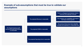 Example of sub-assumptions that must be true to validate our
assumptions
17
The Target Company profit
forecast provided by the Board
is reasonable
The projected Revenue is reasonable
The projected COGS is reasonable
The projected Operating Cost is reasonable
There is no illogical trend between historic
revenues and projected revenues
The company core capabilities will support
the future revenue growth
The revenue drivers have been identified
correctly and projected in a reasonable way
 