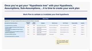 Once you’ve got your “Hypothesis tree” with your Hypothesis,
Assumptions, Sub-Assumptions,…it is time to create your work plan
18
Work Plan to validate or invalidate your first hypothesis
For more details, open
the Excel sheet “Work
Plan”
Hypothesis #1: The Target Company profit forecast provided by the Board is reasonable
Assumptions & Sub-assumptions
Expected
answer
Actual
Answer
Analyses Data Sources End Product Responsibility Deadline
1. The projected Revenue is reasonable TRUE TRUE See sub-assumptions below See sub-assumptions below See sub-assumptions below Raphael October 5
1a. There is no illogical trend between historic revenues and
projected revenues
TRUE TRUE
Compare Historic and forcasted
revenue CAGR
Financial Due Diligence Vertical Histogramme chart Raphael October 5
1b. The company core capabilities will support the future
revenue growth
TRUE TRUE
Compare Historic and forcasted
revenue CAGR
Financial Due Diligence Vertical Histogramme chart Raphael October 5
1c. The revenue drivers have been identified correctly and
projected in a reasonable way
TRUE TRUE
Compare Historic and forcasted
revenue CAGR
Financial Due Diligence Vertical Histogramme chart Raphael October 5
2. The projected COGS is reasonable TRUE FALSE
Check list of key revenue drivers
identified by the management
Industry report Driver tree John October 10
3. The projected Operating Cost is reasonable
Work Plan
 