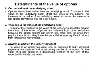 Underlying Option 0. Introduction to derivatives (lecture).ppt
