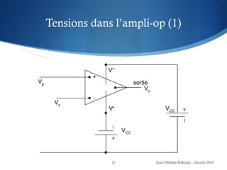 Tensions dans l’ampli-op (1)
Jean-Philippe Roberge - Janvier 2014
11
 